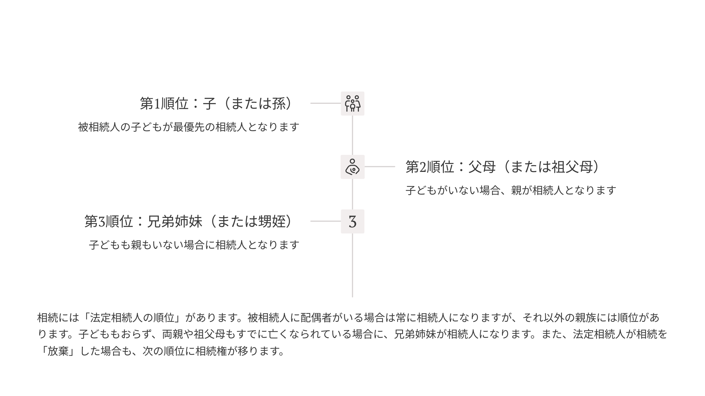図解