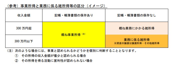 300万円