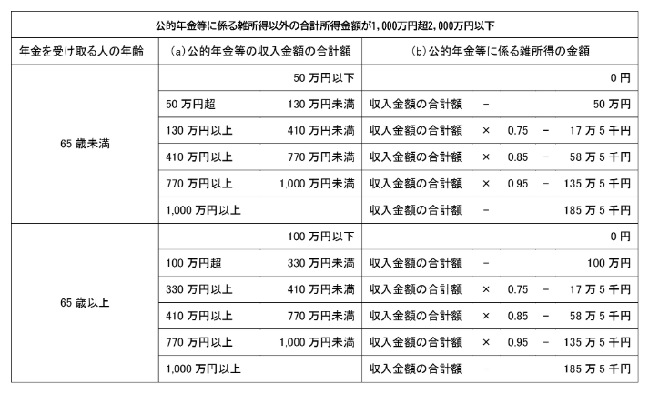 公的年金控除