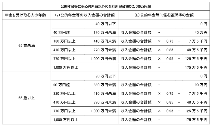 公的年金控除２