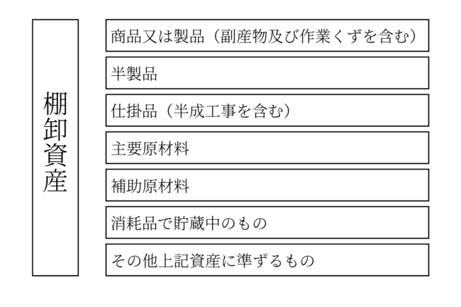 図解棚卸資産具体例