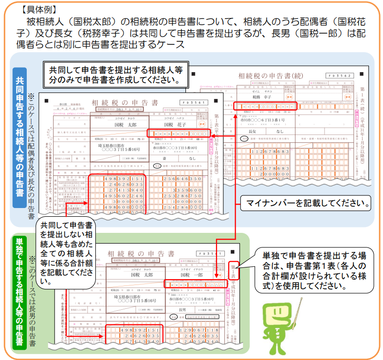 国税庁相続税共同申告単独申告