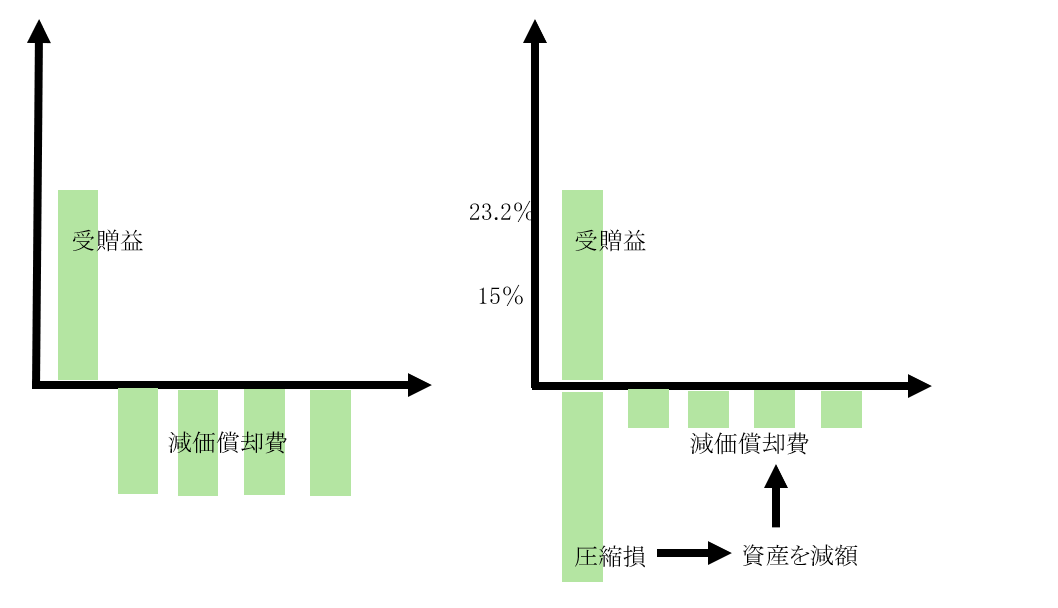 圧縮まとめ