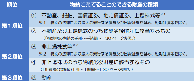物納
