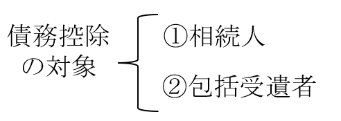 債務控除の対象