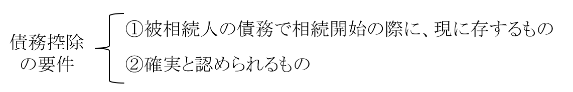 債務控除の要件