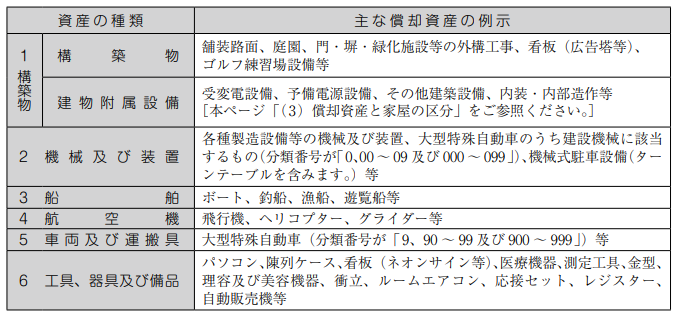 償却資産税の資産例示