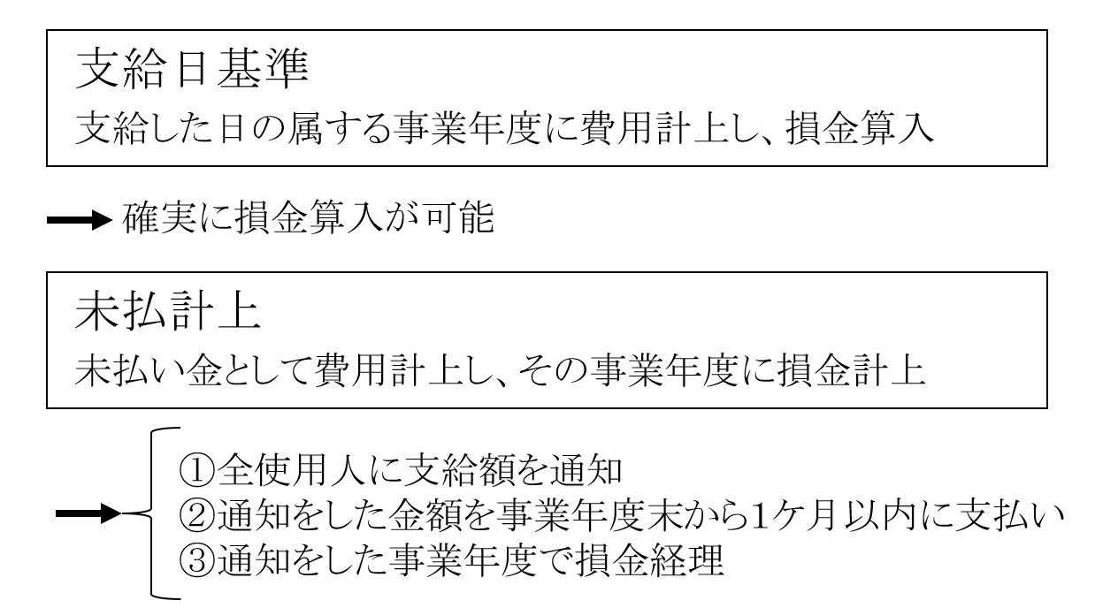 決算賞与のまとめ